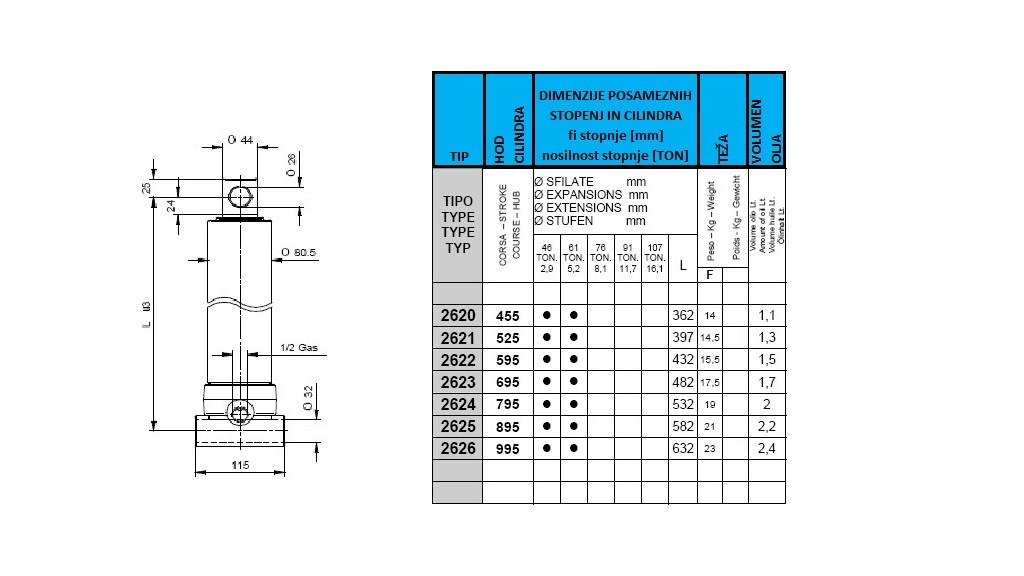 2 stopnji 3,5 ton ff